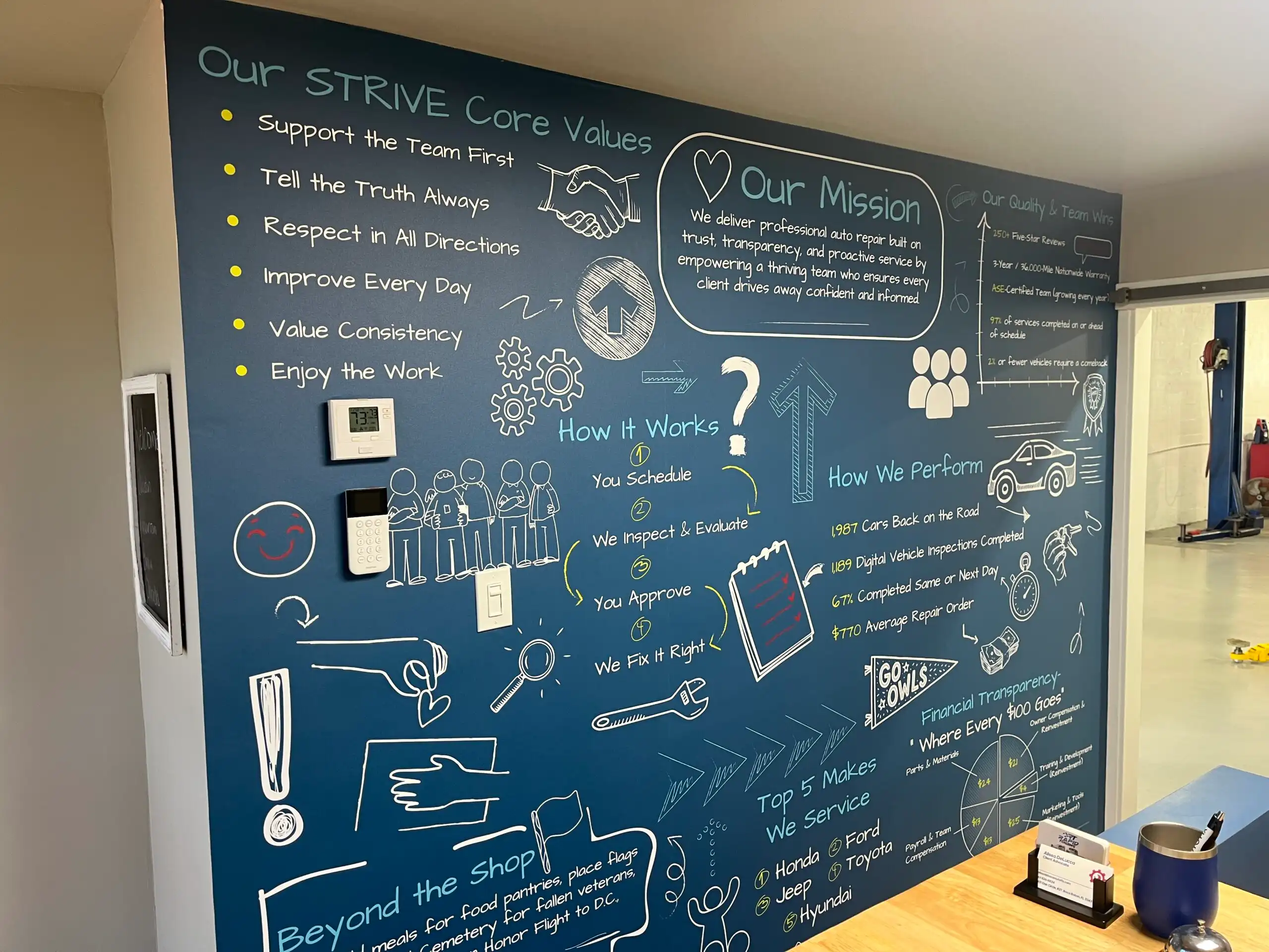 How We're Paid, and Why That Matters to You - Boca Auto Fix