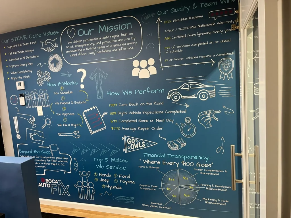 How We're Paid, and Why That Matters to You - Boca Auto Fix